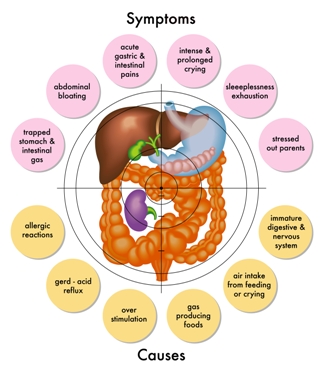 colic pain remedy