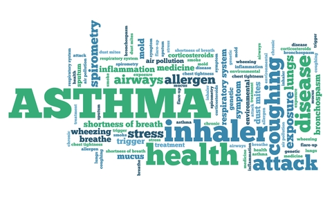 asthma graphic